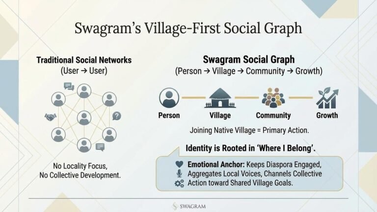 swagram-slide-03