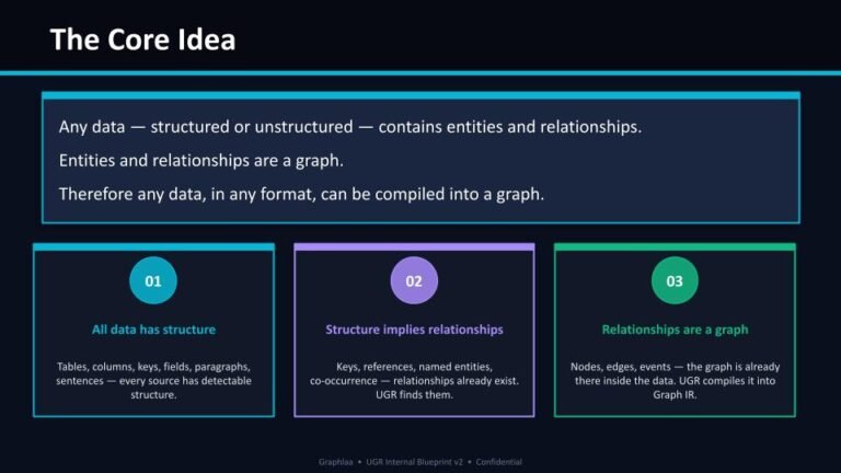 ugr-slide-02-core-idea