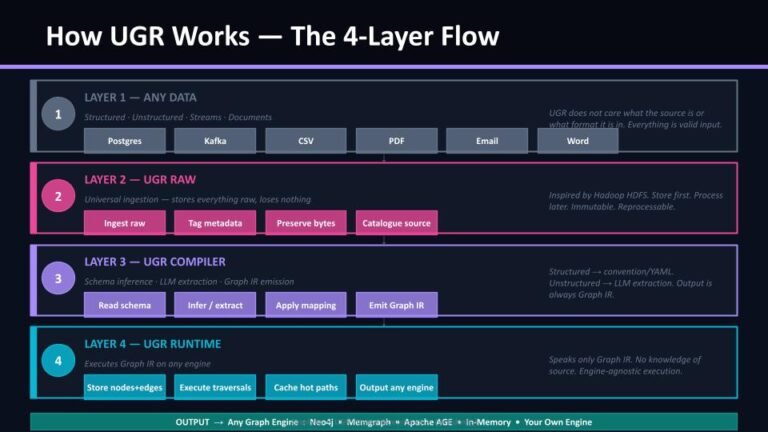 ugr-slide-05-4layer-flow
