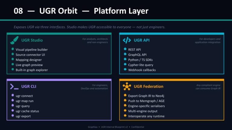 ugr-slide-15-orbit-platform