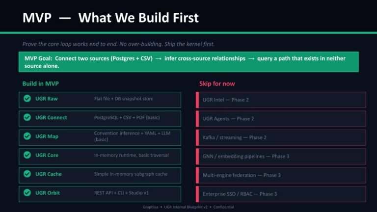 ugr-slide-17-mvp